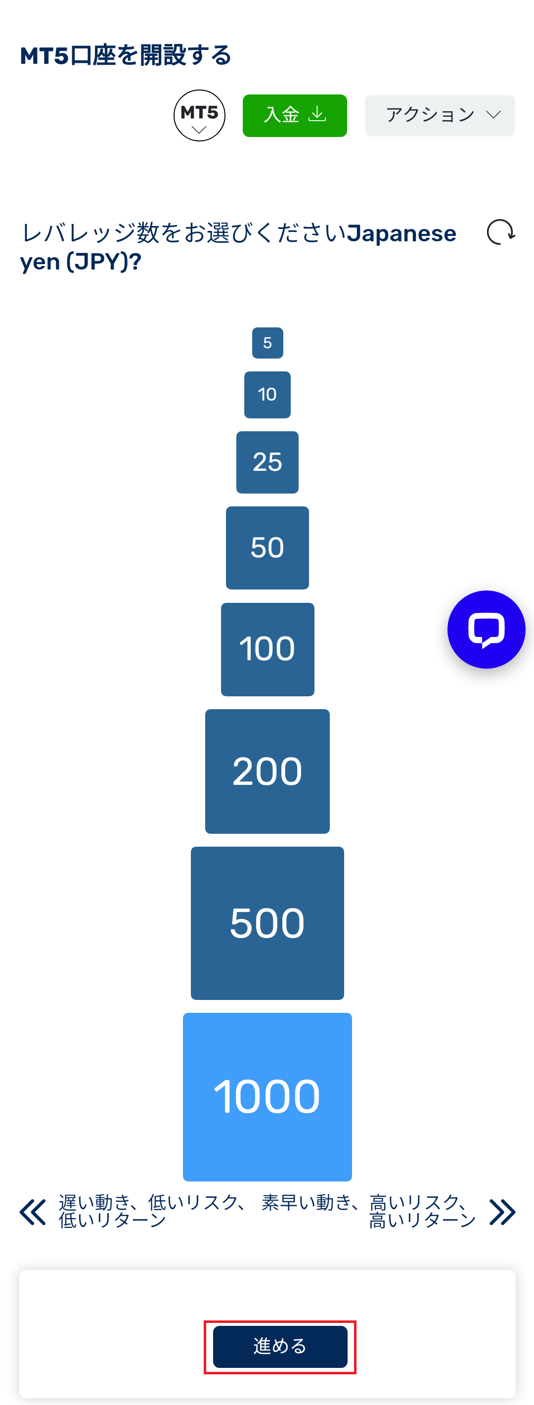 FXGTの口座開設からトレード開始までの手順【完全保存版】 | 株式会社グローバル・ファイナンス