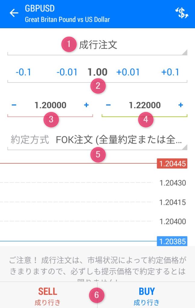 BigBossのアプリでFXの成行注文