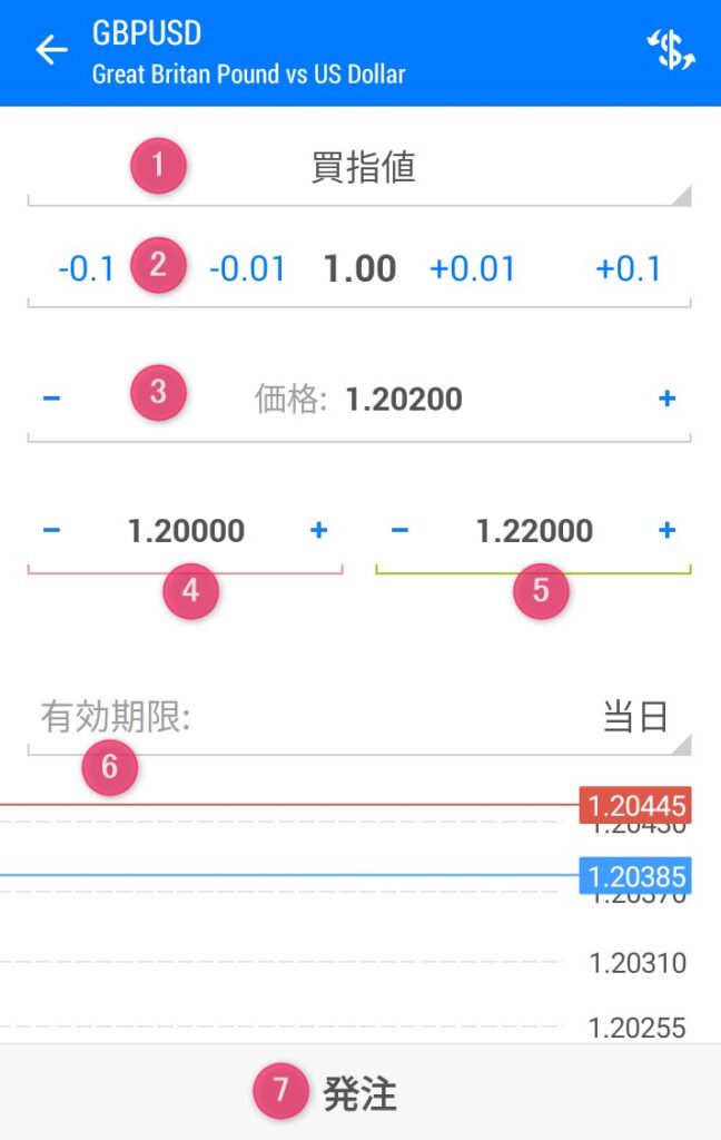 BigBossのアプリでFXの指値注文