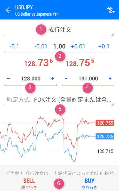 FXGTのスマホアプリで成行注文する方法