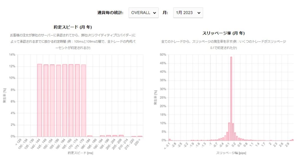 AXIORYの約定率