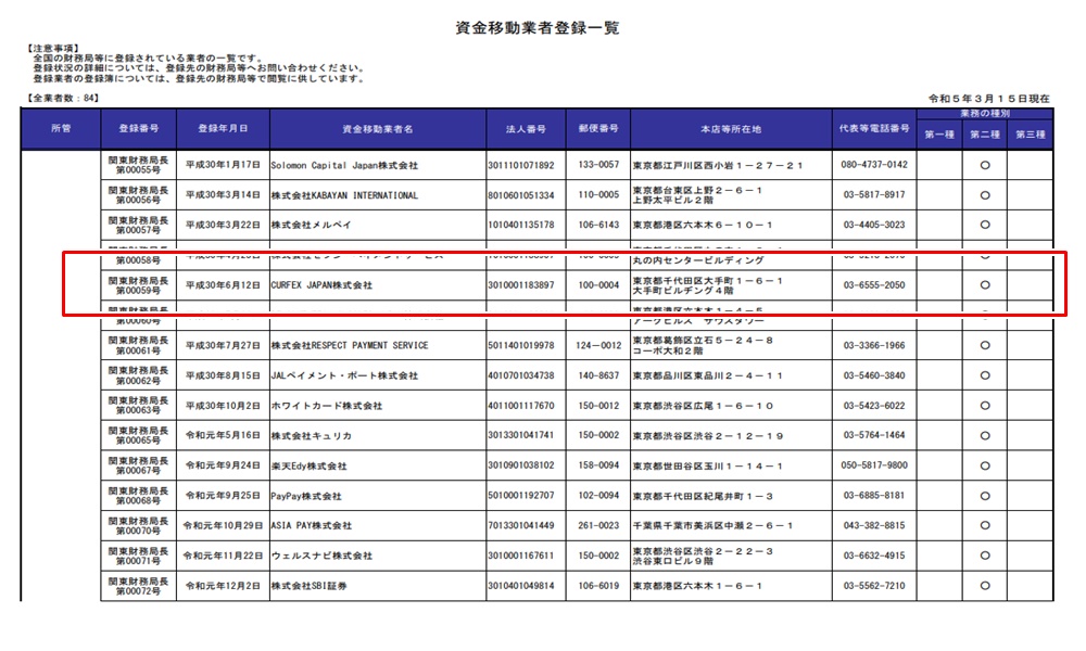 Curfexの金融庁登録