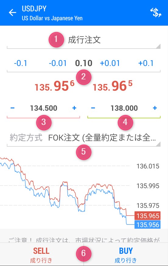 TitanFXのMT5でドル円を成行注文