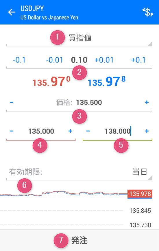 TitanFXのMT5でドル円を指値注文