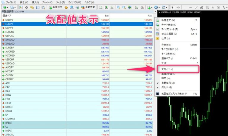 MT4の気配値にスプレッドを表示