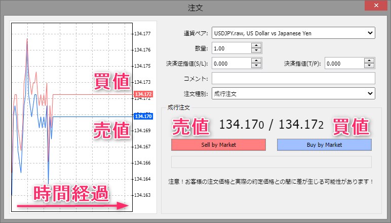 FXGTの変動スプレッド