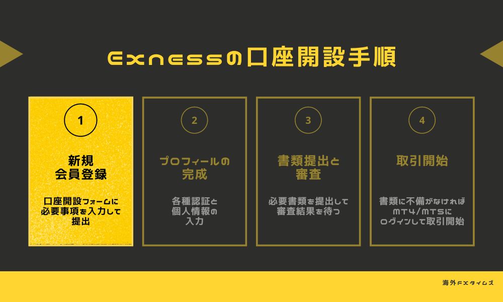 Exnessの新規口座開設手順①：会員登録