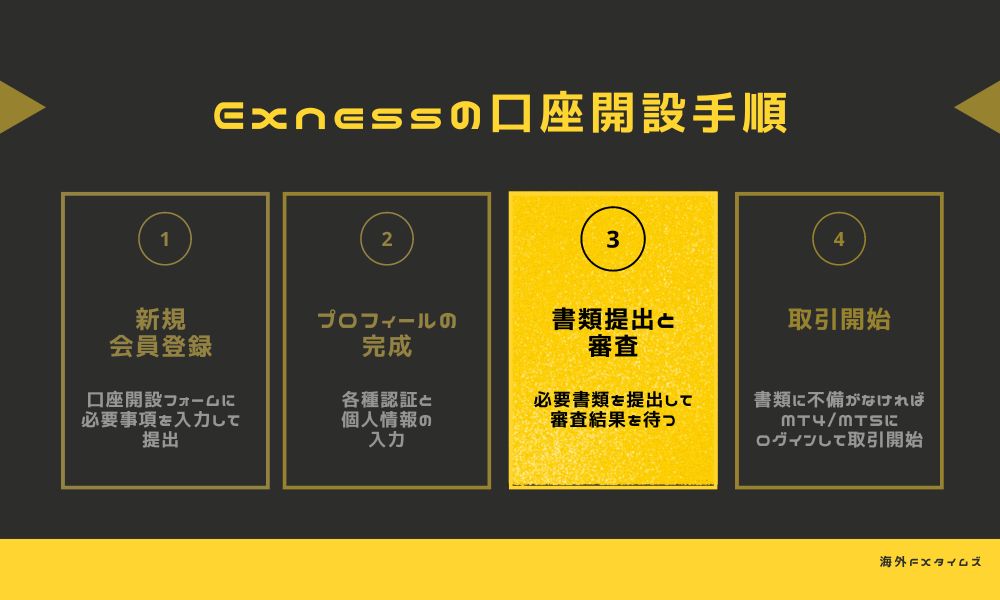 Exnessの本人確認書類の認証