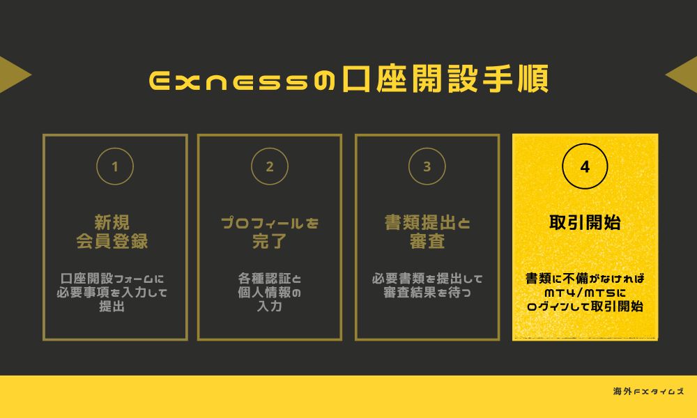 Exnessでトレード開始するまでの流れ