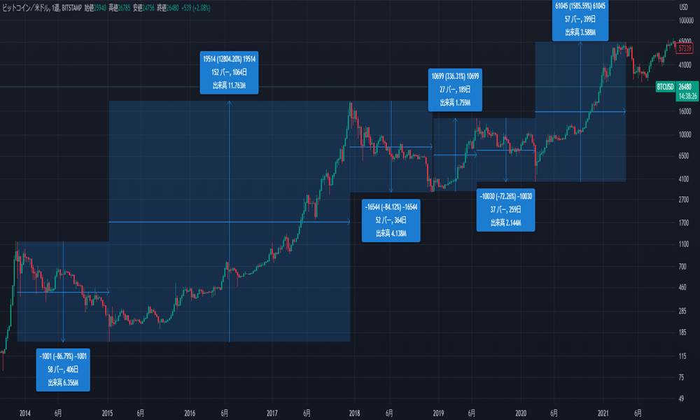 ビットコインのボラティリティ