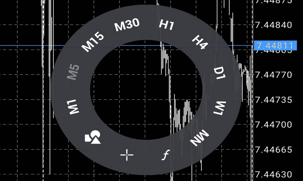 mt4/mt5アプリで時間軸をワンタップで変更