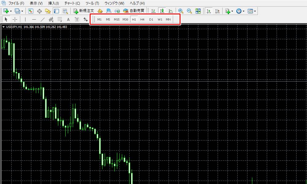 mt4チャート表示その2