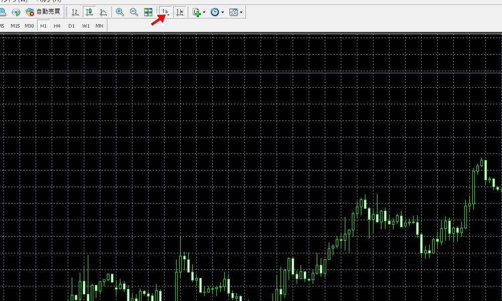 mt4チャートの自動スクロール