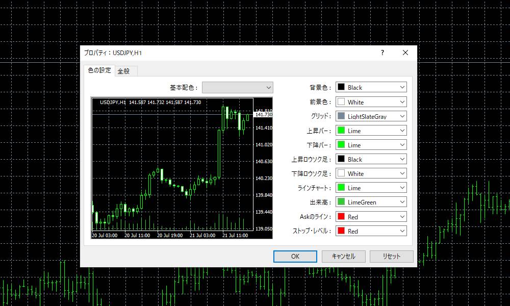 mt4チャートの設定変更その2