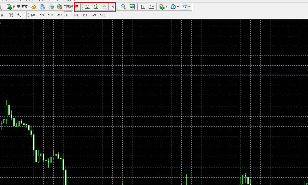 mt4チャートの種類を変更その2