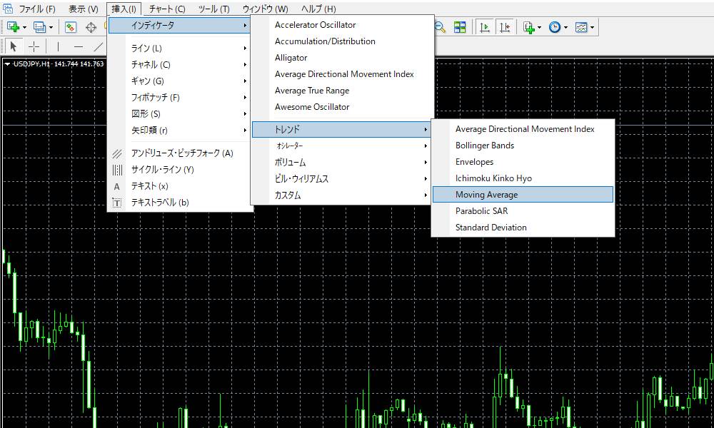 mt4インジケーターを表示その1