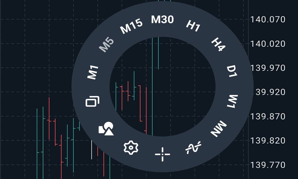 mt5アプリでチャートのカラーを変更その1