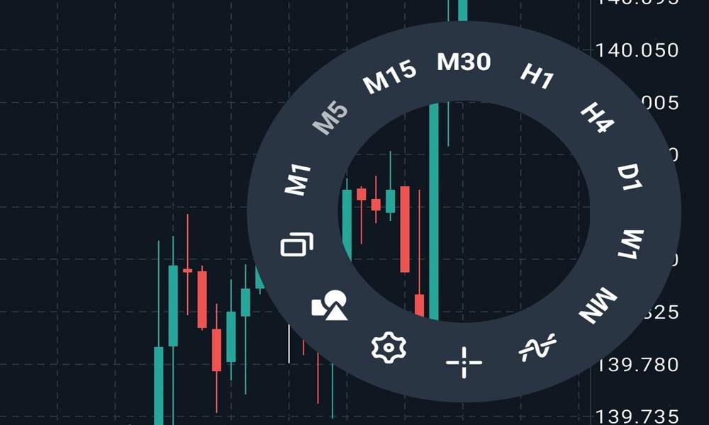 mt5アプリでチャートの種類を変更するその1