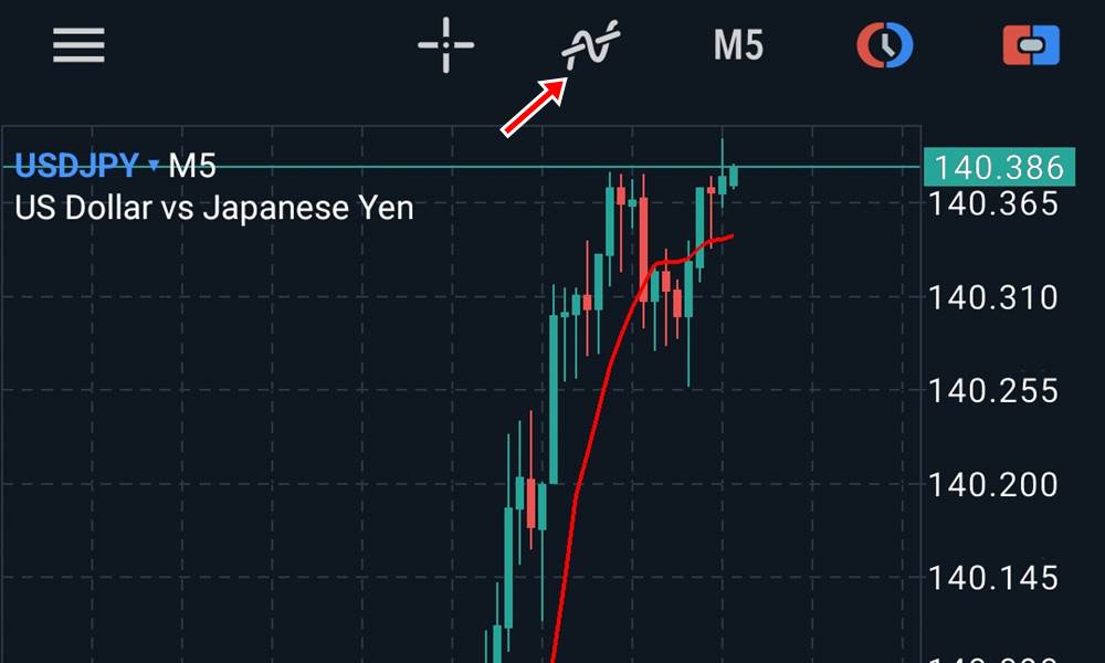 mt5アプリでインジケーターを表示その1