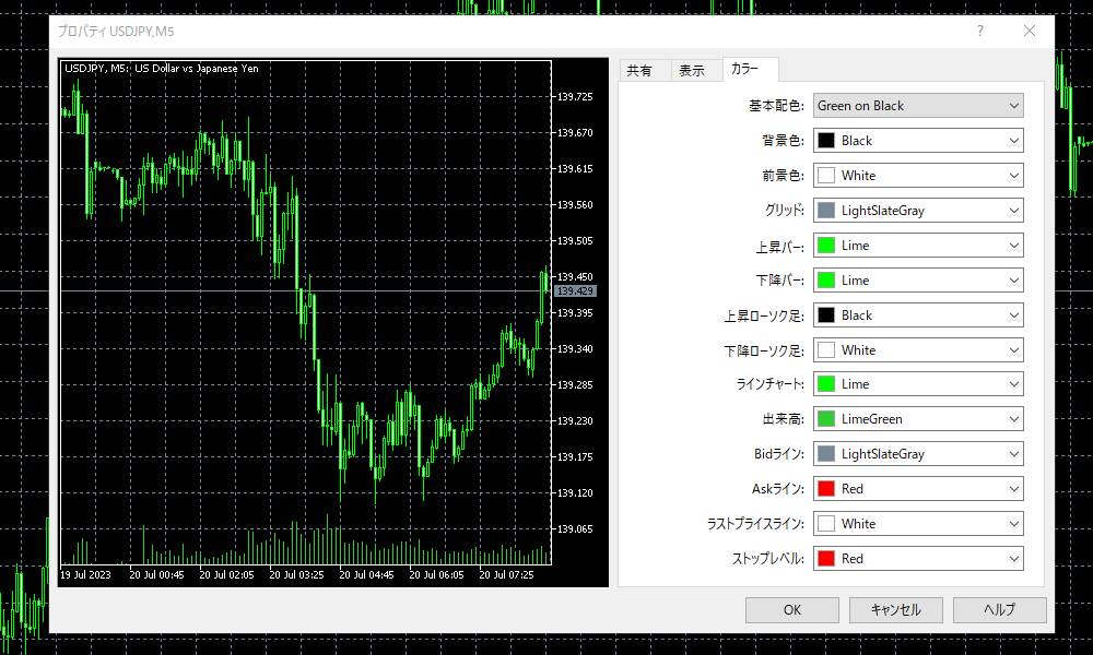 mt5のチャートカラー・目盛りの変更その3