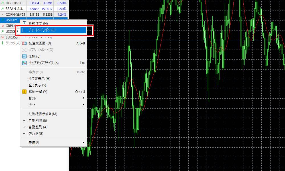 mt5でミニチャートを表示その1