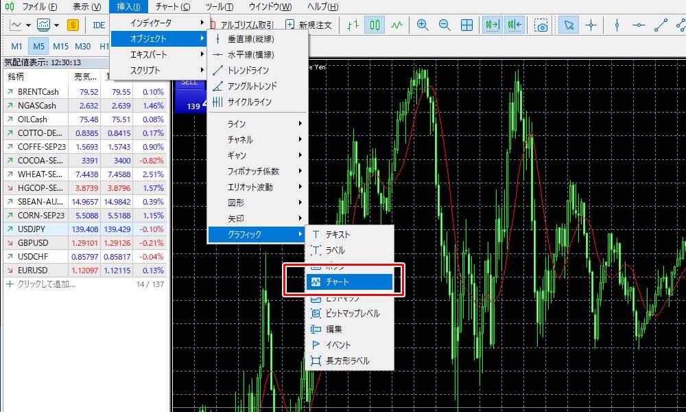 mt5でミニチャートを表示その2