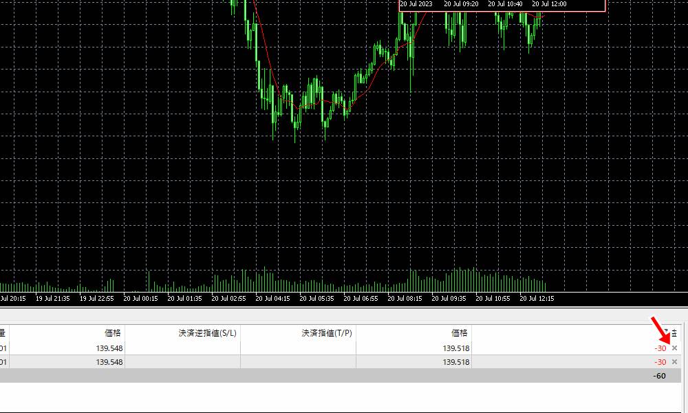 mt5の取引方法その3