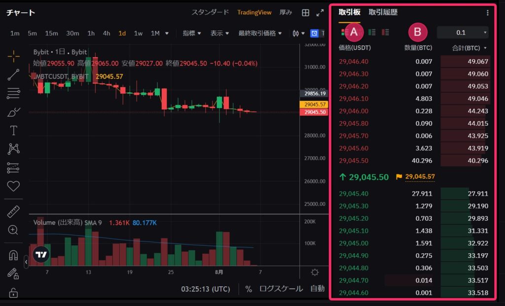BybitのBTCUSDTの板情報