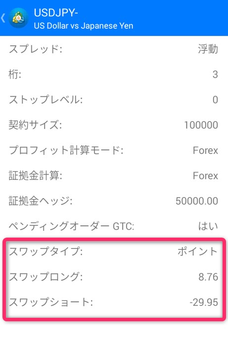 IronFXのドル円のスワップポイント