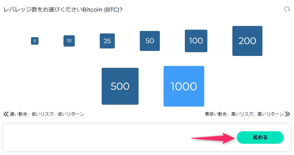 FXGTのデモ口座のレバレッジを選択