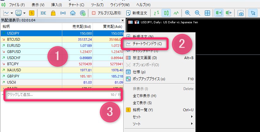 FXGTのデモトレードでチャートを表示