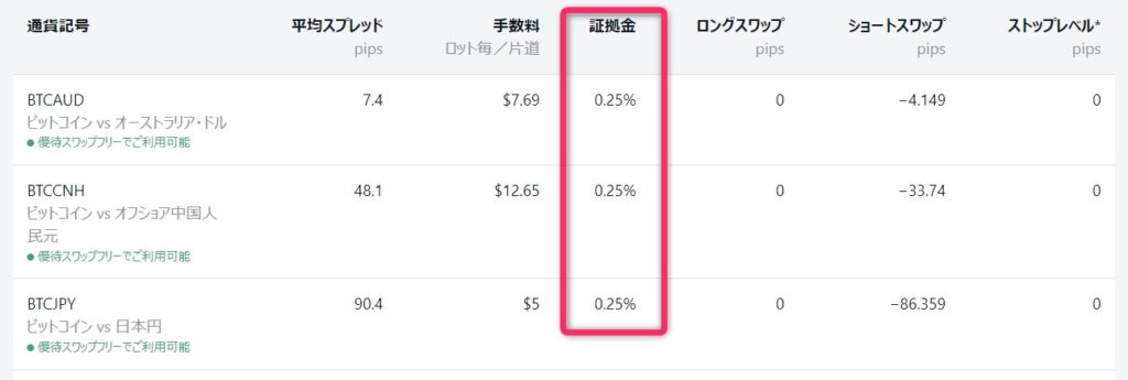 Exnessの仮想通貨CFDの証拠金率