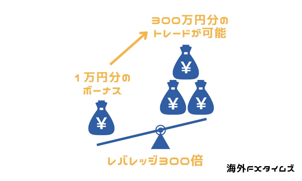 海外FXの危険性