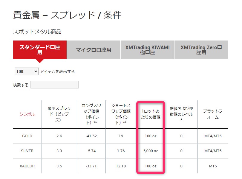 XMのCFD銘柄の1ロットあたりの価値