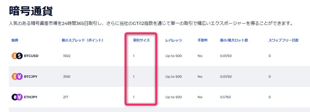 FXGTの仮想通貨の契約サイズ