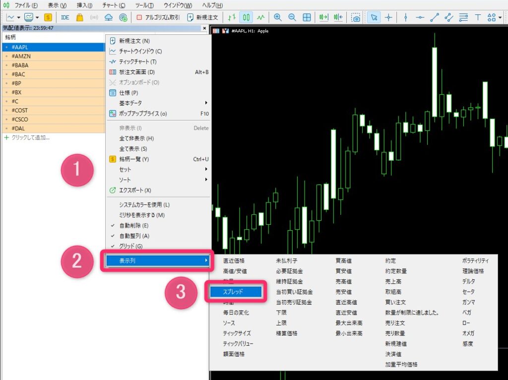 FXGTのMT4/MT5でスプレッド表示