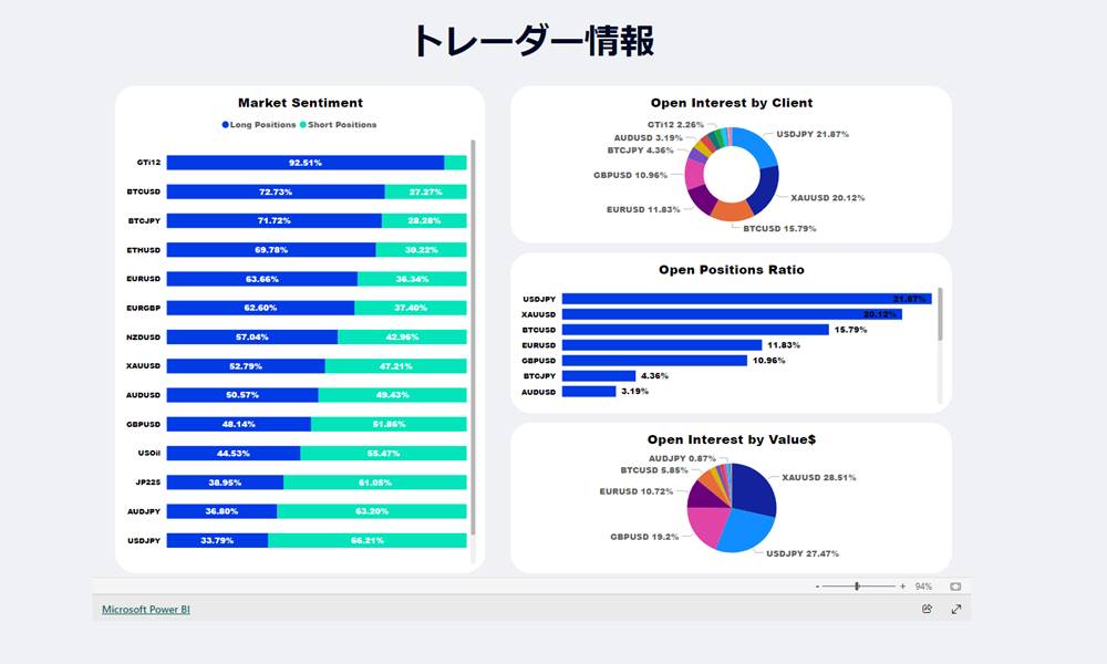 FXGTトレーダーインサイト