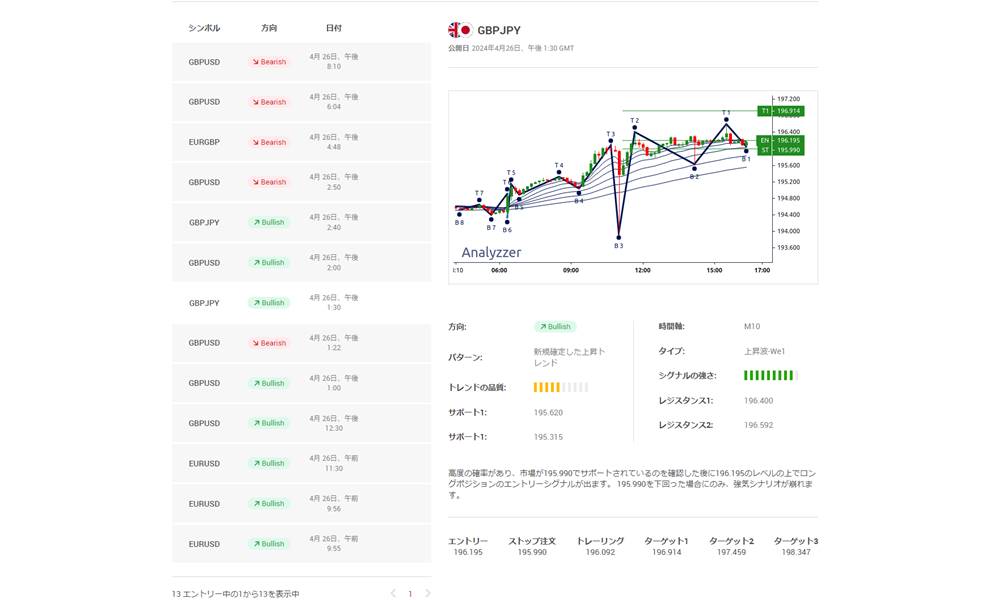 ポンド円の取引シグナル