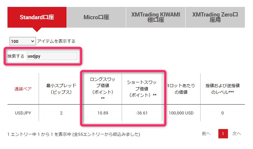 XMの各口座タイプで取引する銘柄のスワップポイントを表示する