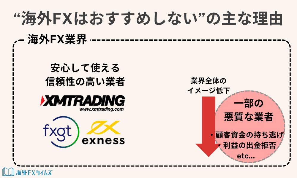 海外FXはおすすめしないと言われる一番の理由