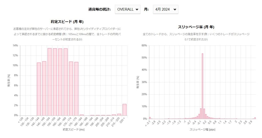 AXIORYの約定スピードとスリッページ率