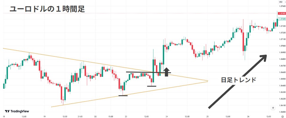 FXのニューヨーク時間のブレイクアウトを狙うデイトレード