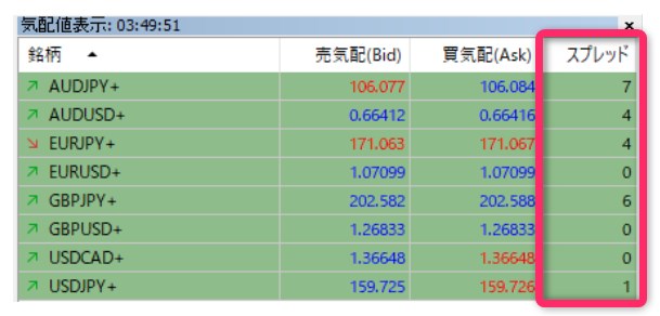 Vantage Tradingのゼロスプレッド