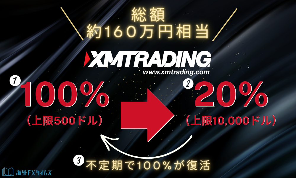 XMTradingの入金ボーナス図解画像