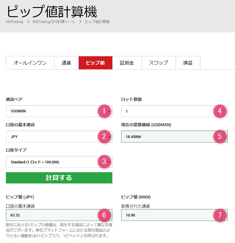 XMのピップ値計算機でドルメキシコペソのスプレッドコストを算出