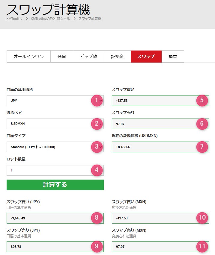 XMのスワップ計算機でドルメキシコペソのスワップポイントを算出