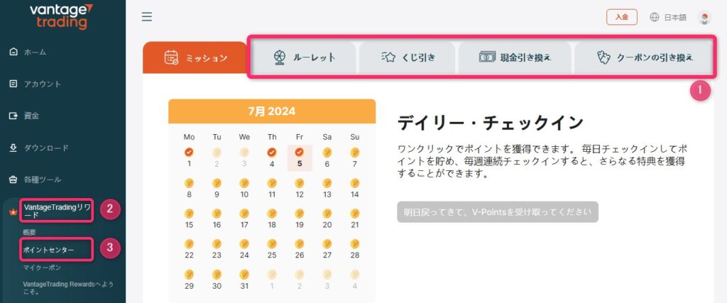 Vantage Tradingリワードの特典内容