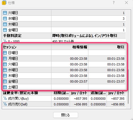 Vantage Tradingでスワップポイントが付与される時間（曜日別）