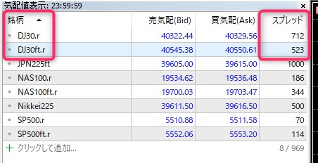 Vantage Tradingの先物（DJ30ft.r）と現物（DJ30.r）のスプレッド