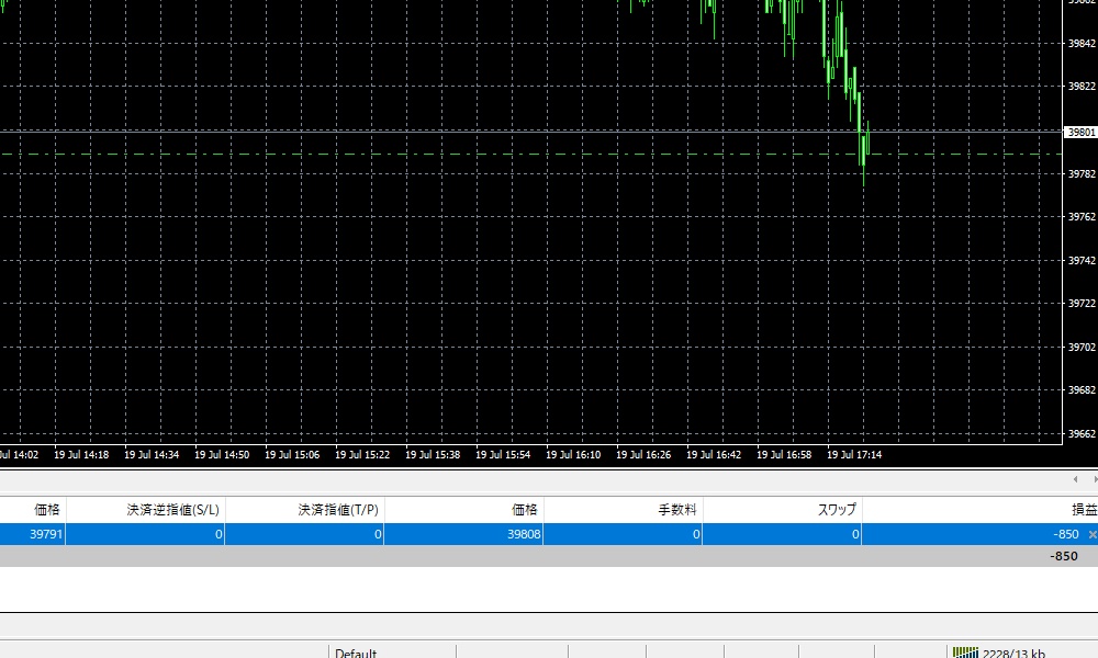 XMの日経225の損益